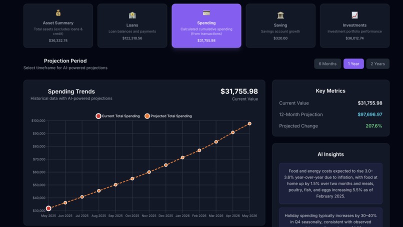 Sentra - Personal Finance Sonar – screenshot 1