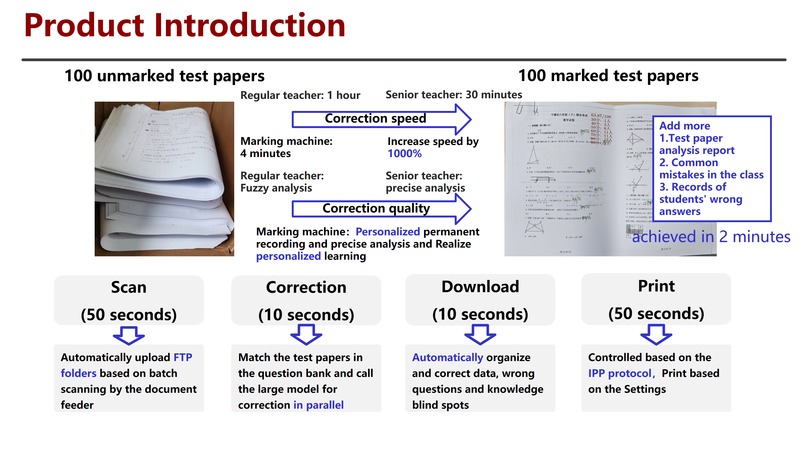 Automatic job correction machine – screenshot 5