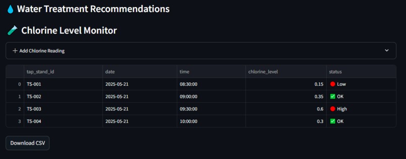 WASHGuard – screenshot 3
