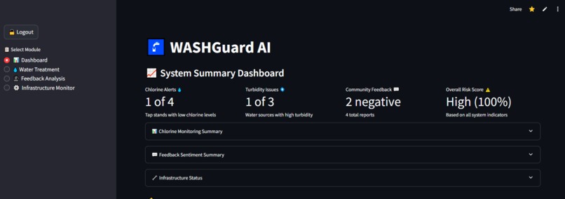 WASHGuard – screenshot 5