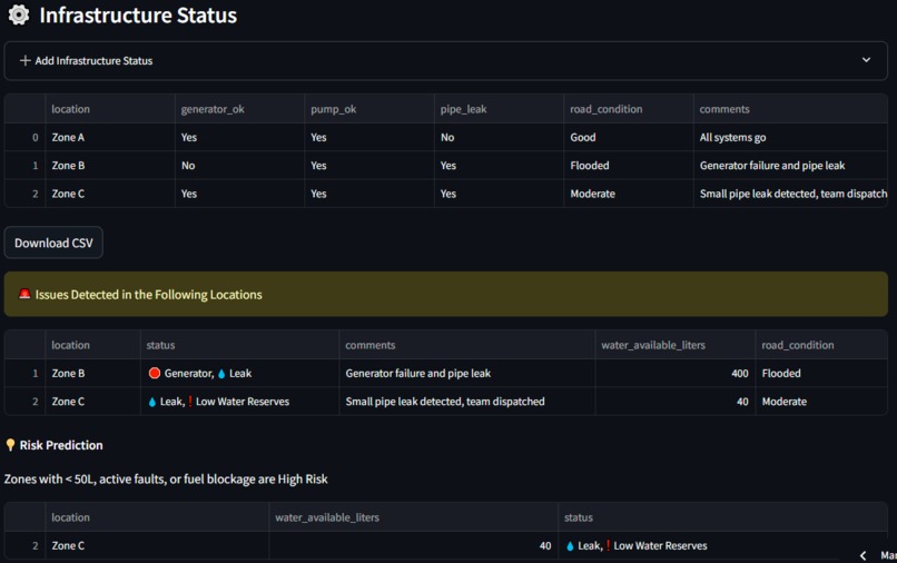 WASHGuard – screenshot 4