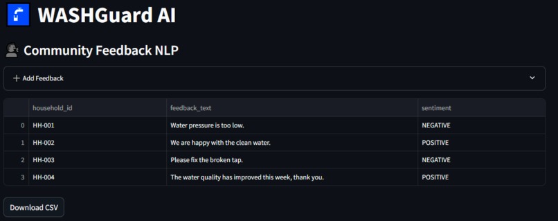 WASHGuard – screenshot 6