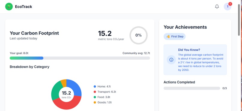 Carbon Footprint Tracker App – screenshot 1
