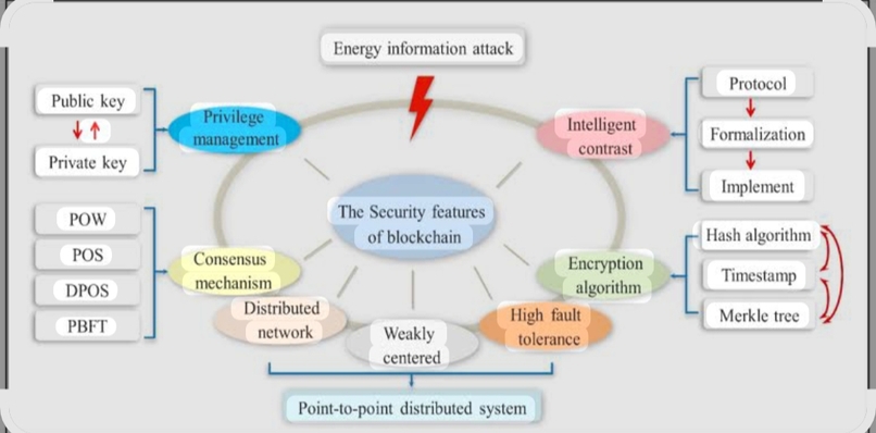 Cybersecurity blockchain – screenshot 1