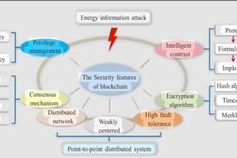 Cybersecurity blockchain