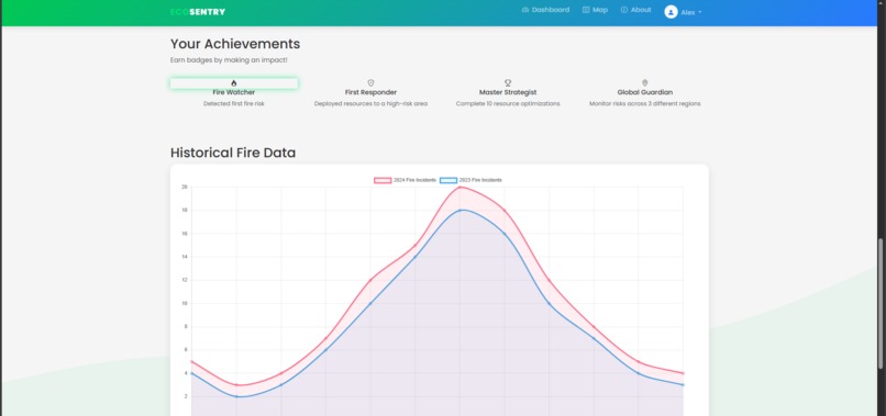 EcoSentry – screenshot 4