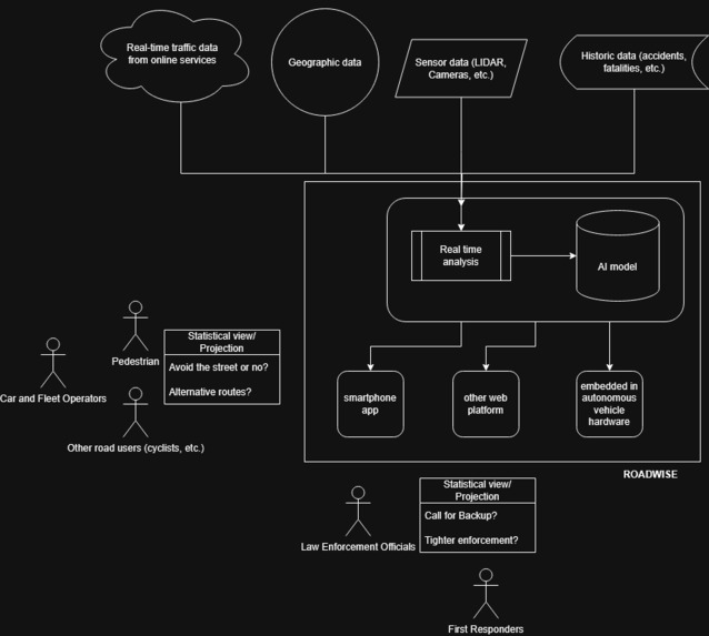 RoadWise - Road Safety Analysis App – screenshot 1