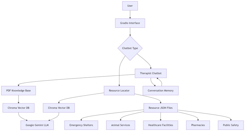 IndyGuardian Bot – screenshot 1