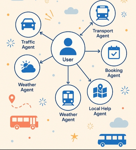 Hassle-Free, AI-Powered Mobility During Festive Surge – screenshot 1
