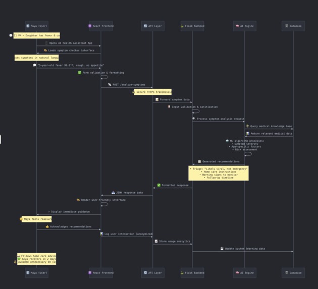AI Health Assistant – screenshot 4