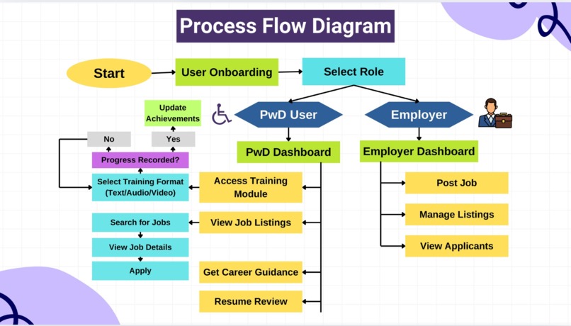 EmpowerWork – screenshot 1