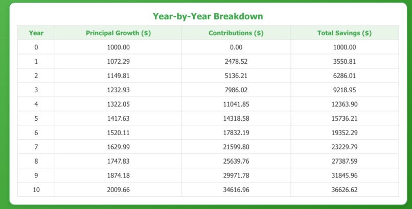InvestEd – screenshot 2