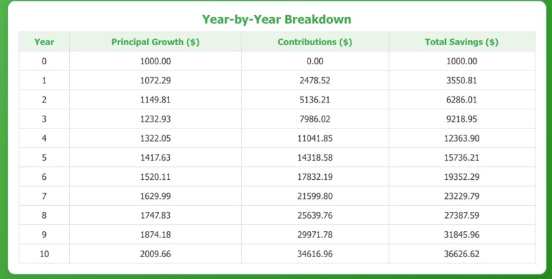 InvestEd – screenshot 2