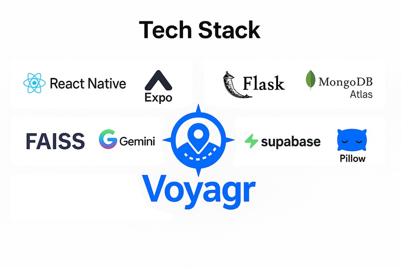 Voyagr – screenshot 8