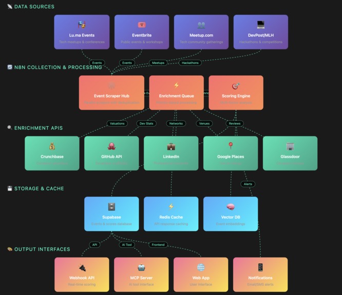 Event assistant (28) – screenshot 2
