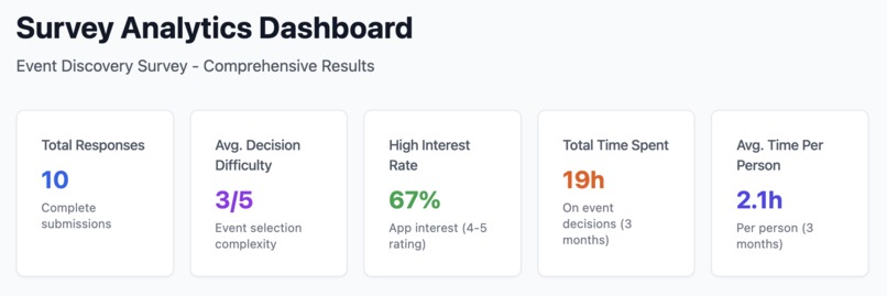 Event assistant (28) – screenshot 3