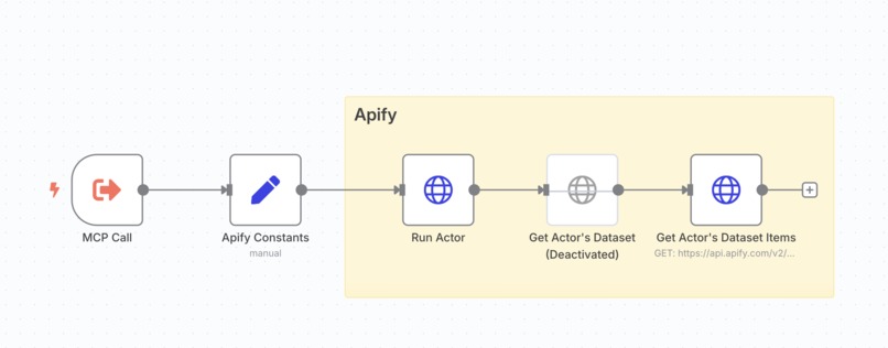 Event assistant (28) – screenshot 5