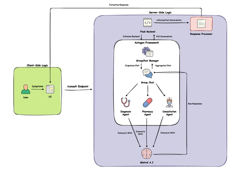 MedisecAI – screenshot 1
