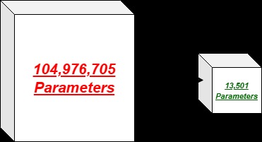 DSPDiagnosis: ML-driven Website for DSPD Diagnosis – screenshot 9