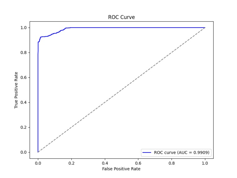 DSPDiagnosis: ML-driven Website for DSPD Diagnosis – screenshot 6