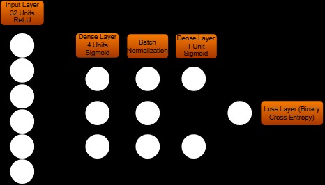 DSPDiagnosis: ML-driven Website for DSPD Diagnosis – screenshot 8