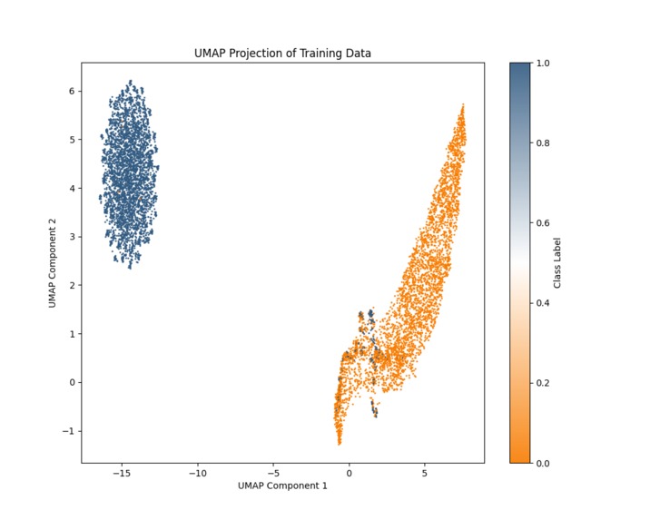 DSPDiagnosis: ML-driven Website for DSPD Diagnosis – screenshot 7