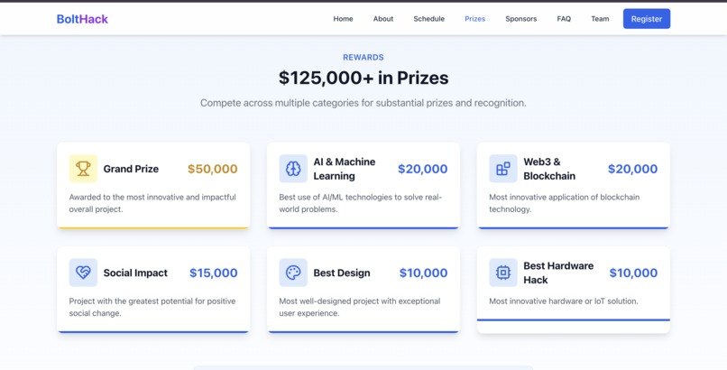 World’s Largest Hackathon web page – screenshot 5