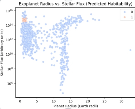 APEC - AI-Powered Exoplanet Classifier – screenshot 2
