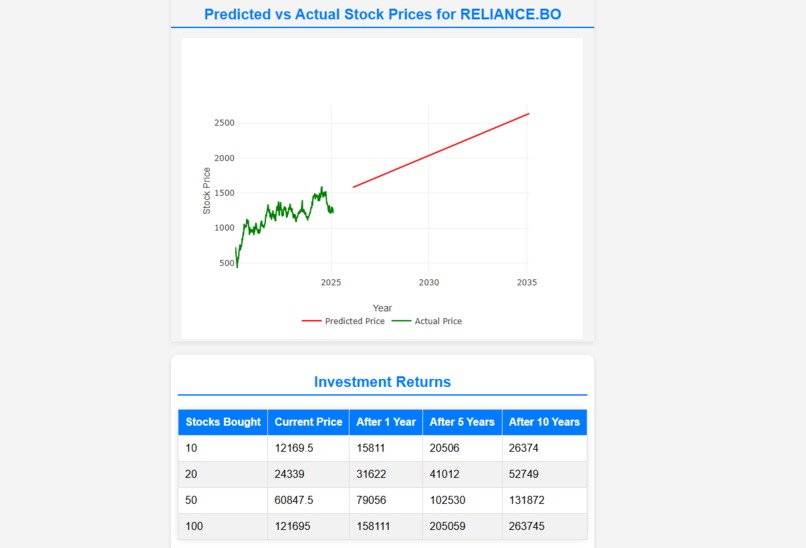 AI Stock Analyzer – screenshot 1