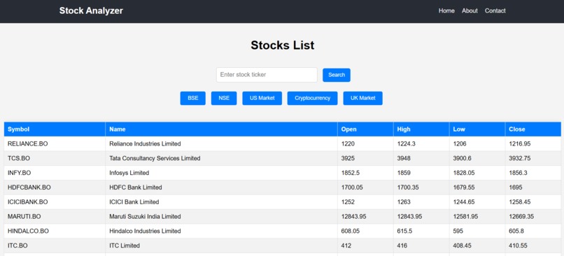 AI Stock Analyzer – screenshot 2