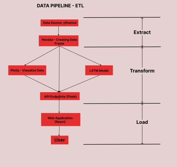 AI Stock Analyzer – screenshot 3