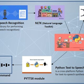 Hey Dona! AI Course Assistant – screenshot 1