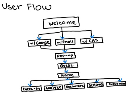 Moo'd – screenshot 1