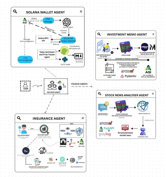 FinWell: Your Personal Finance & Health Copilot on Fetch.ai – screenshot 2