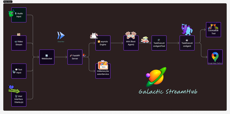 Galactic Streamhub – screenshot 1