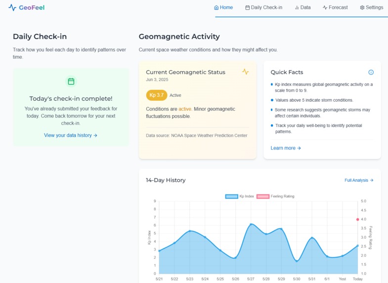 Tracking the Human Impact of Geomagnetic Storms – screenshot 1