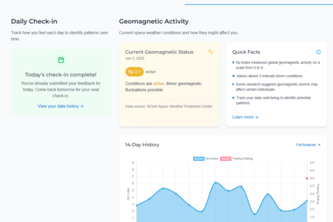 Tracking the Human Impact of Geomagnetic Storms