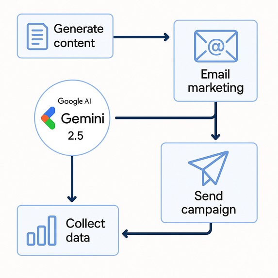  World Movers AI-Agent Drone, Customer Service, & Marketing – screenshot 4