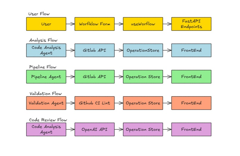 Agent Ops – screenshot 1