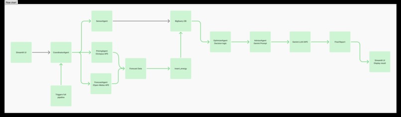 GreenGrid.AI – screenshot 1