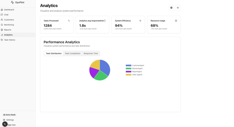 Enterprise AI Copilot – screenshot 1