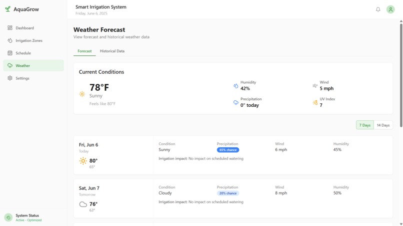 Smart Irrigation System Using Soil & Weather Data – screenshot 4