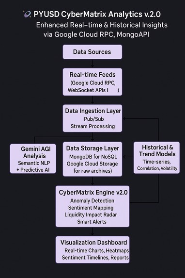 Stablecoins & PYUSD CyberMatrix Analytics with Gemini 2.5 – screenshot 2