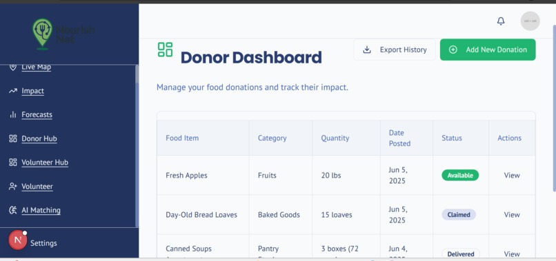 Nourishnet – screenshot 3