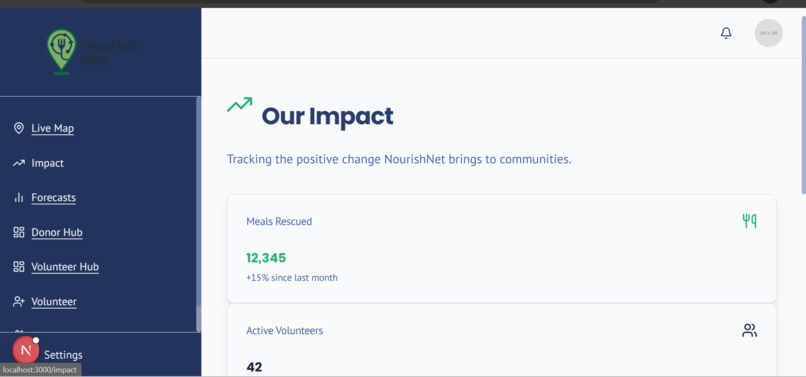Nourishnet – screenshot 5
