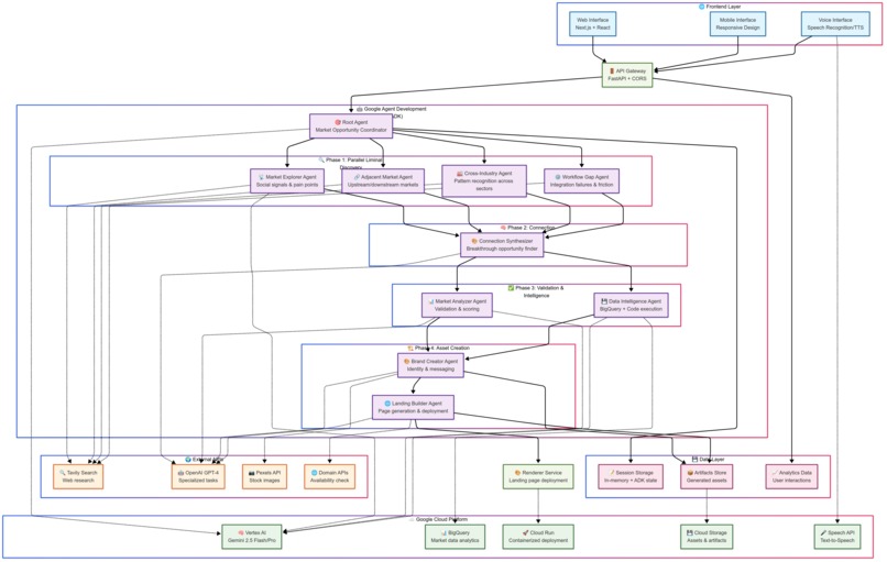 agentcosm – screenshot 3