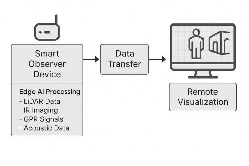 Smart Observer Device by CIEM Industries  – screenshot 18