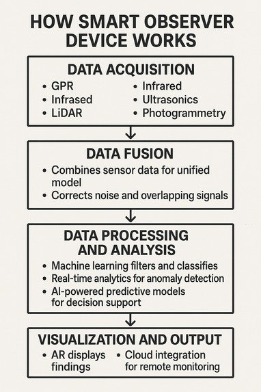 Smart Observer Device by CIEM Industries  – screenshot 14