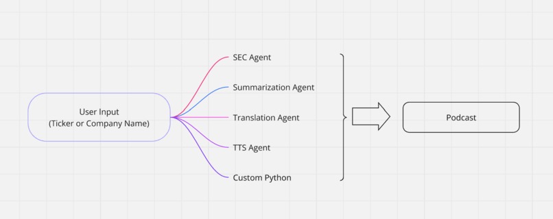 FilingTalk : Turn 10-Q & 10-K filings into engaging podcasts – screenshot 2