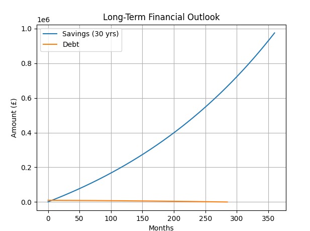 MoneyMentor – screenshot 7
